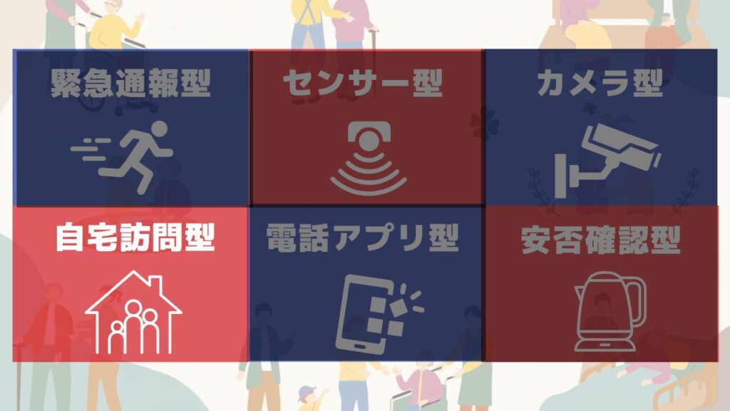 高齢者向け見守りサービスの種類を紹介する図